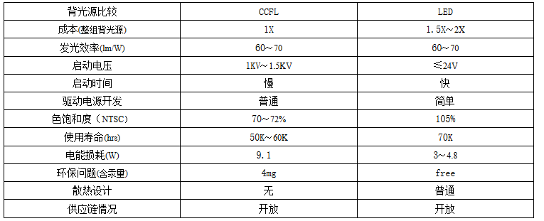 LED背光源-金雄興