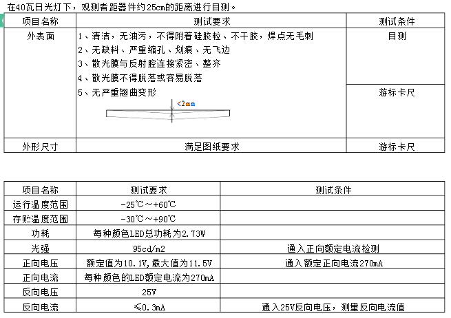 LED背光源檢驗(yàn)規(guī)范